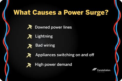 What is a power surge. Things To Know About What is a power surge. 